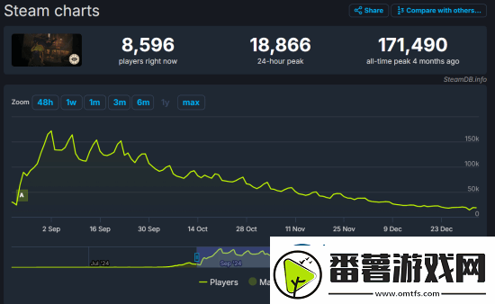 哪里出了问题