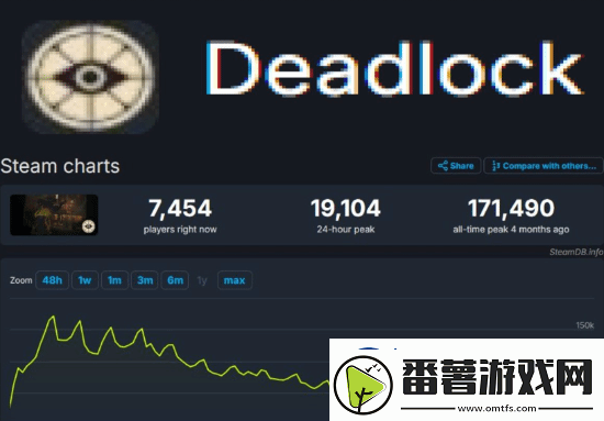 哪里出了问题