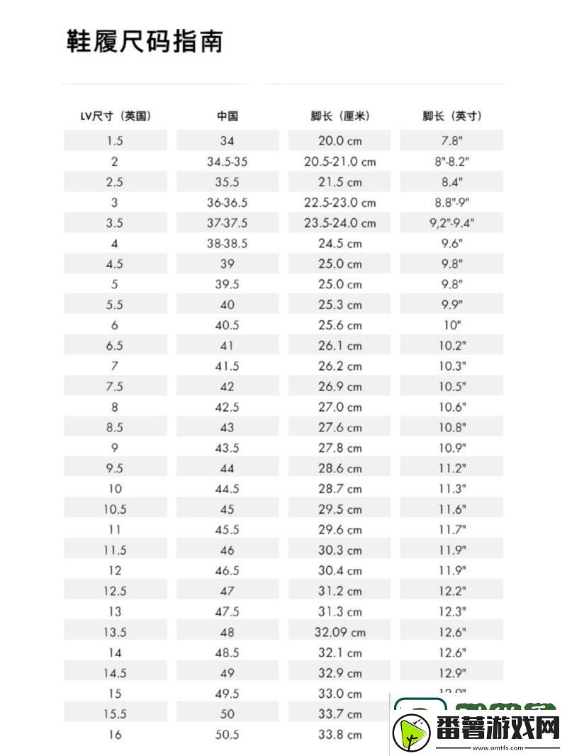 解密欧洲尺码、日本尺码、美国尺码与lv时尚的完美结合
