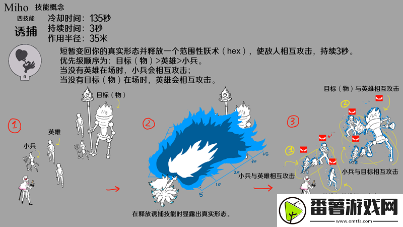 玩家设想