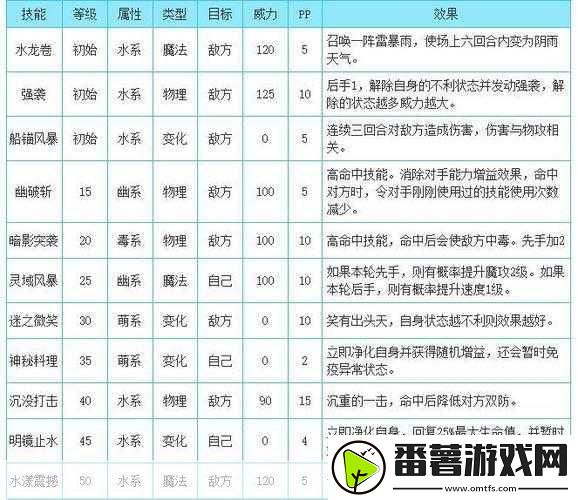 洛克王国t纪元怪谈活动全攻略-揭秘真相-赢取苍流