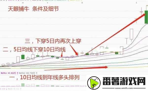 离谱的汉字画线捕到全部鱼