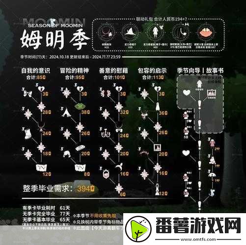 光遇姆明季伞