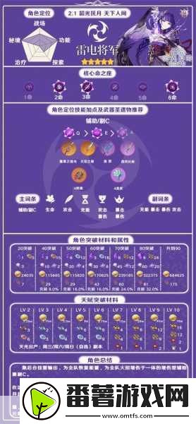 原神雷元素角色选择指南-打造你的雷电战队