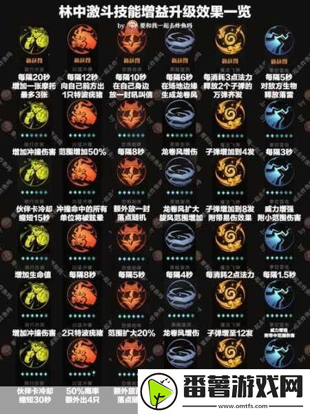 哈利波特魔法觉醒-新手万金油卡组搭配指南