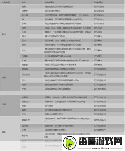 阴阳师御魂自选活动全攻略