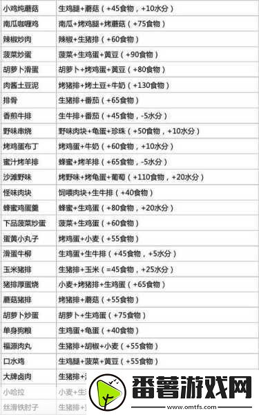 创造与魔法2024饲料配方全解析