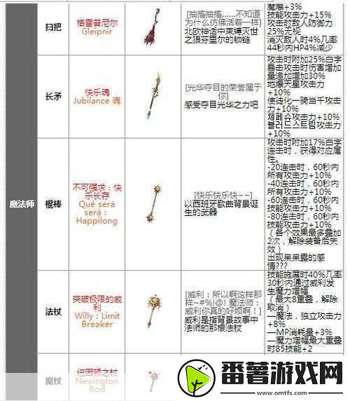 地下城探险