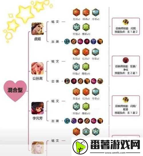 王者荣耀