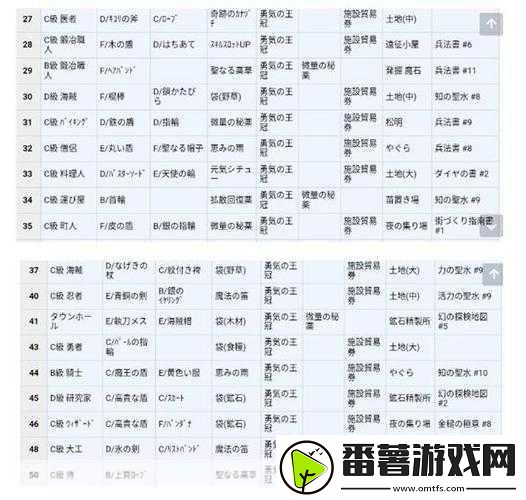 王都创世物语-解锁生子搭配秘籍-打造梦幻家族！