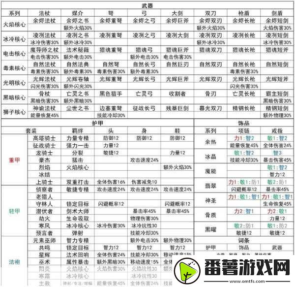 元气骑士悬赏任务刷新攻略
