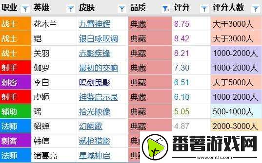 最初的交响评分报告