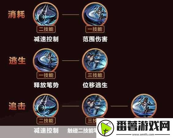 王者荣耀s29赛季