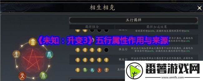 未知升变3五行属性有什么用-五行属性作用与来源