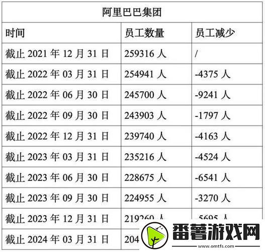 阿里p11-人才济济笑谈中