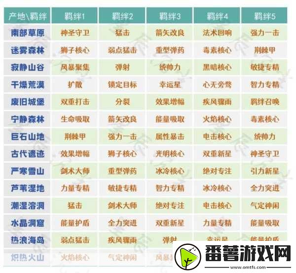 元气骑士前传