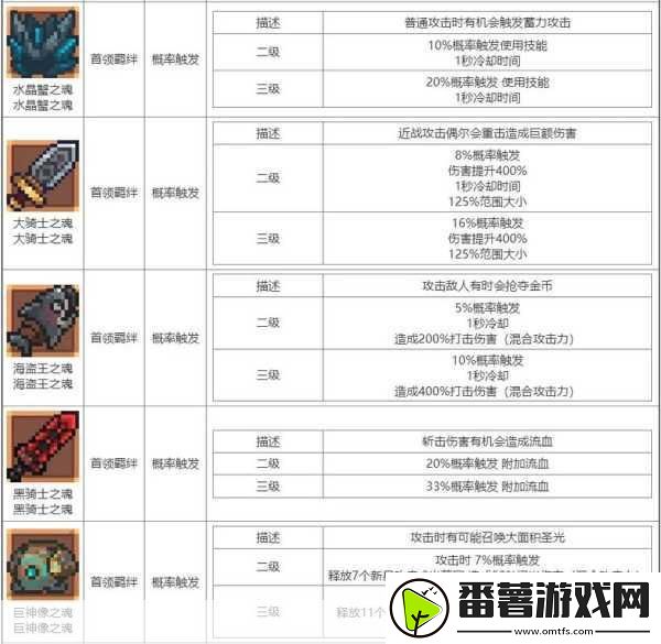 元气骑士前传-解锁装备羁绊图鉴的奇幻之旅