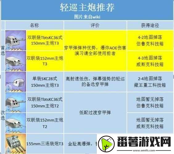 碧蓝航线芝加哥装备搭配攻略