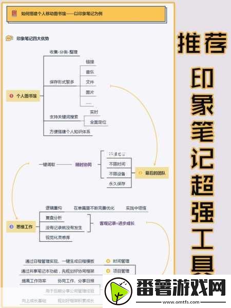 印象笔记实战攻略