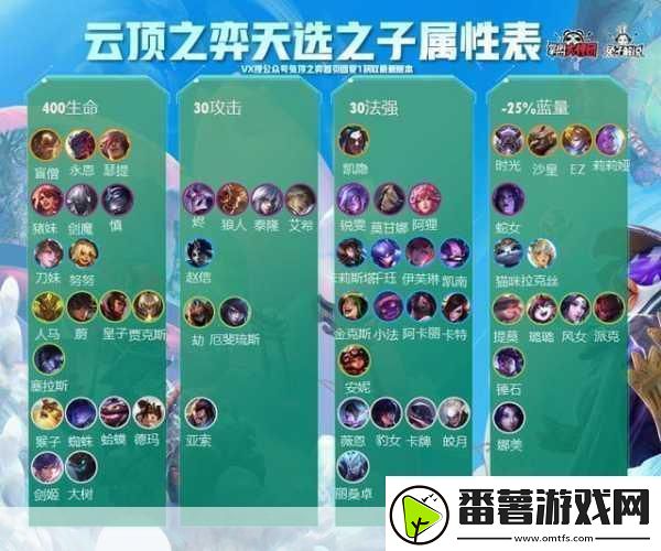 云顶之弈