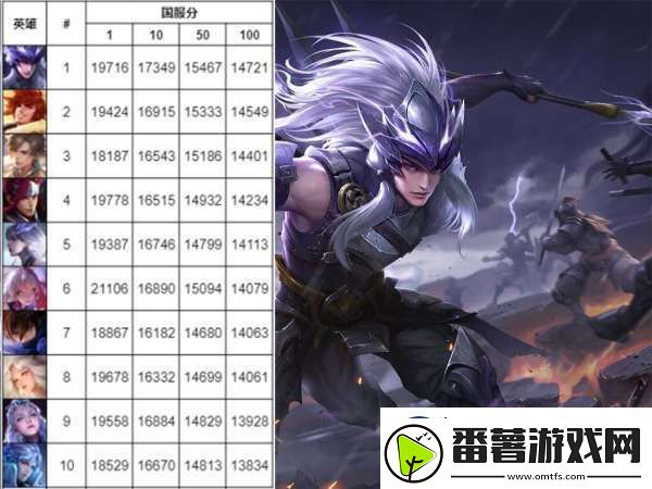 s37末打野国百战力榜-影上限已经爆表-倒一的确定重做